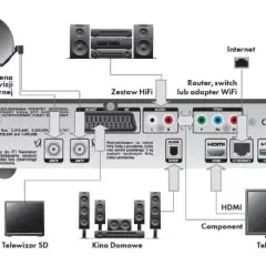 Jak podłączyć kino domowe do telewizora Samsung - proste sposoby i porady