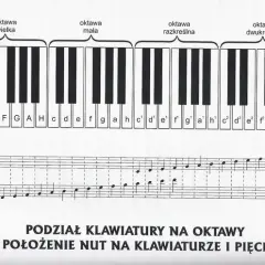 Tabela częstotliwości dźwięków: klucz do harmonii muzycznej