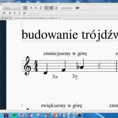 Styl jazzowy o nieregularnym rytmie - zrozumienie synkopowanych dźwięków