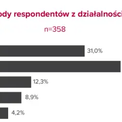 Ile naprawdę zarabia influencer? Poznaj zarobki twórców w Polsce