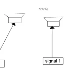 Mono czy stereo? Poznaj różnice i wybierz najlepszy format