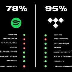 Tidal czy Spotify - najważniejsze różnice i porównanie kluczowych funkcji