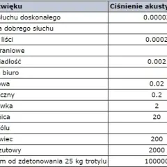 Poznaj wszystkie jednostki głośności dźwięku: od decybeli do sonów