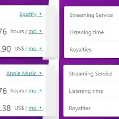 Spotify zarobki: Miliardy z muzyki czy kontrowersyjny model?