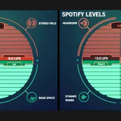 LUFS: Klucz do Zrozumienia i Kontroli Głośności w Audio