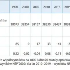 Ile Polaków żyje w kraju? Poznaj aktualne statystyki ludności