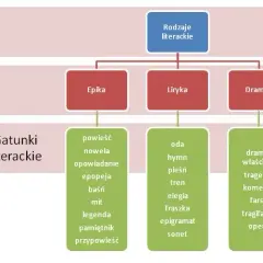 Czym jest utwór? Poznaj definicję i rodzaje dzieła literackiego