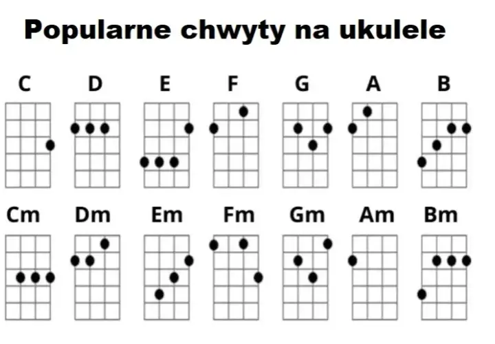 Jak zagrać e mol na ukulele? Poznaj ten ważny akord krok po kroku