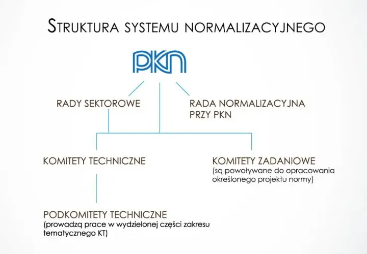 Normalizacja: Co to jest i jakie ma znaczenie dla Ciebie?