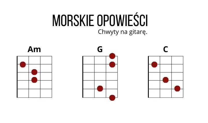 Krajka chwyty na gitarę - proste akordy, które zachwycą każdego