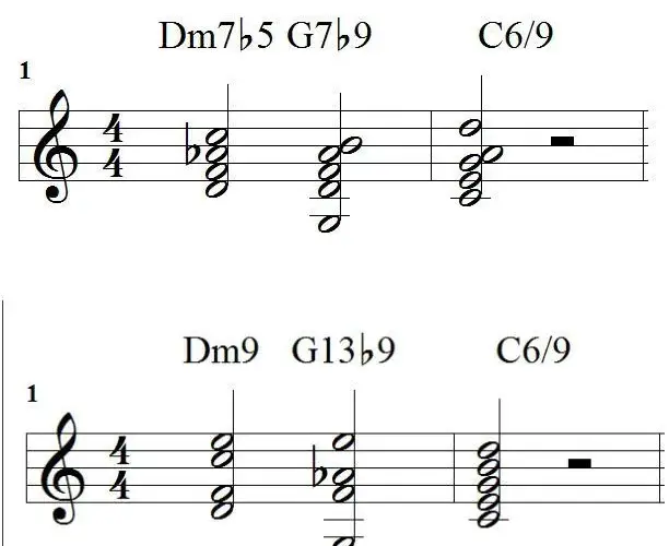 Progresje akordów: podstawy harmonii i emocji w muzyce