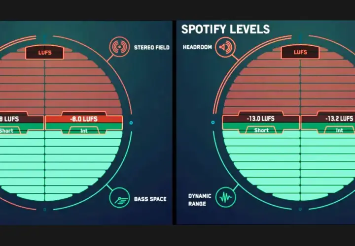 LUFS: Klucz do Zrozumienia i Kontroli Głośności w Audio