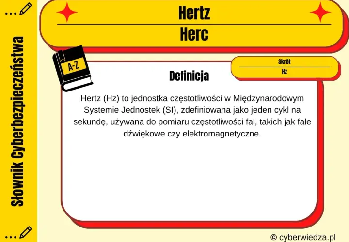 Hertz jednostką częstotliwości: klucz do świata fal i dźwięków
