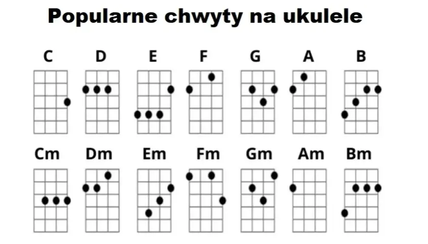 Jak zagrać e mol na ukulele? Poznaj ten ważny akord krok po kroku