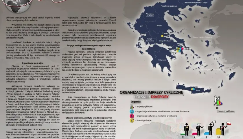 Mapa Grecji z zaznaczonymi regionami i miastami, gdzie działają polskie organizacje. Widać tu m.in. Ateny, Pireus, Kretę. Opisuje polskie **groupies** i ich aktywność.