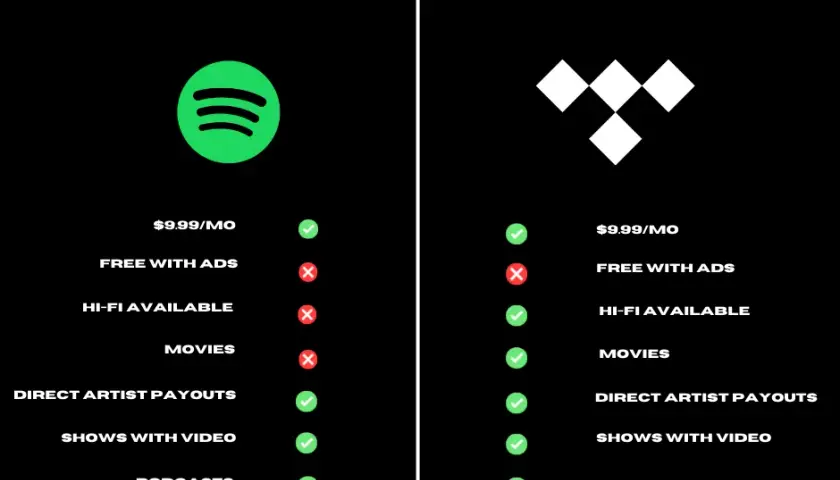 Tidal czy Spotify - najważniejsze różnice i porównanie kluczowych funkcji