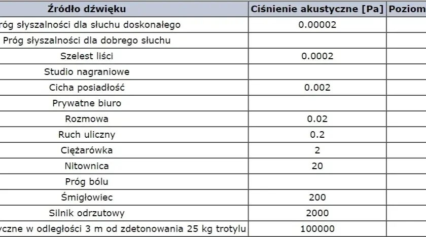 Poznaj wszystkie jednostki głośności dźwięku: od decybeli do sonów