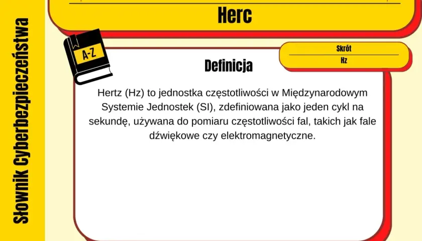 Hertz jednostką częstotliwości: klucz do świata fal i dźwięków