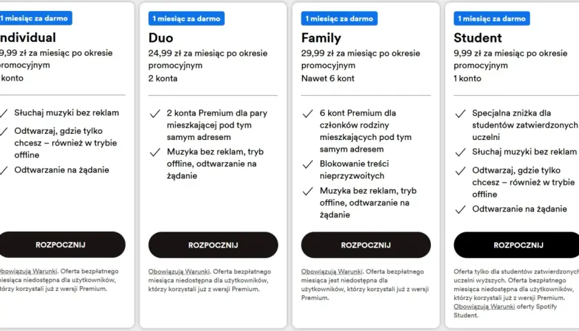 Ile kosztuje Spotify Premium: poznaj wszystkie warianty subskrypcji