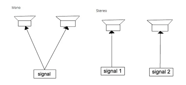 Mono czy stereo? Poznaj różnice i wybierz najlepszy format