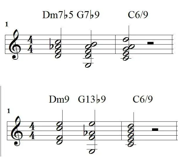 Progresje akordów: podstawy harmonii i emocji w muzyce