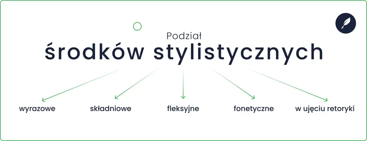 Zdjęcie Znaczenie i zastosowanie jakiegoś tekstu - analiza kontekstów